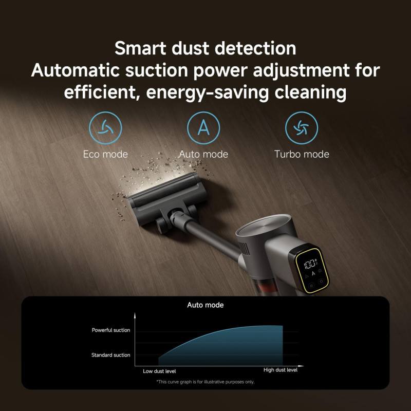 Vacuum Cleaner G30 Max BHR08C6EU — 8