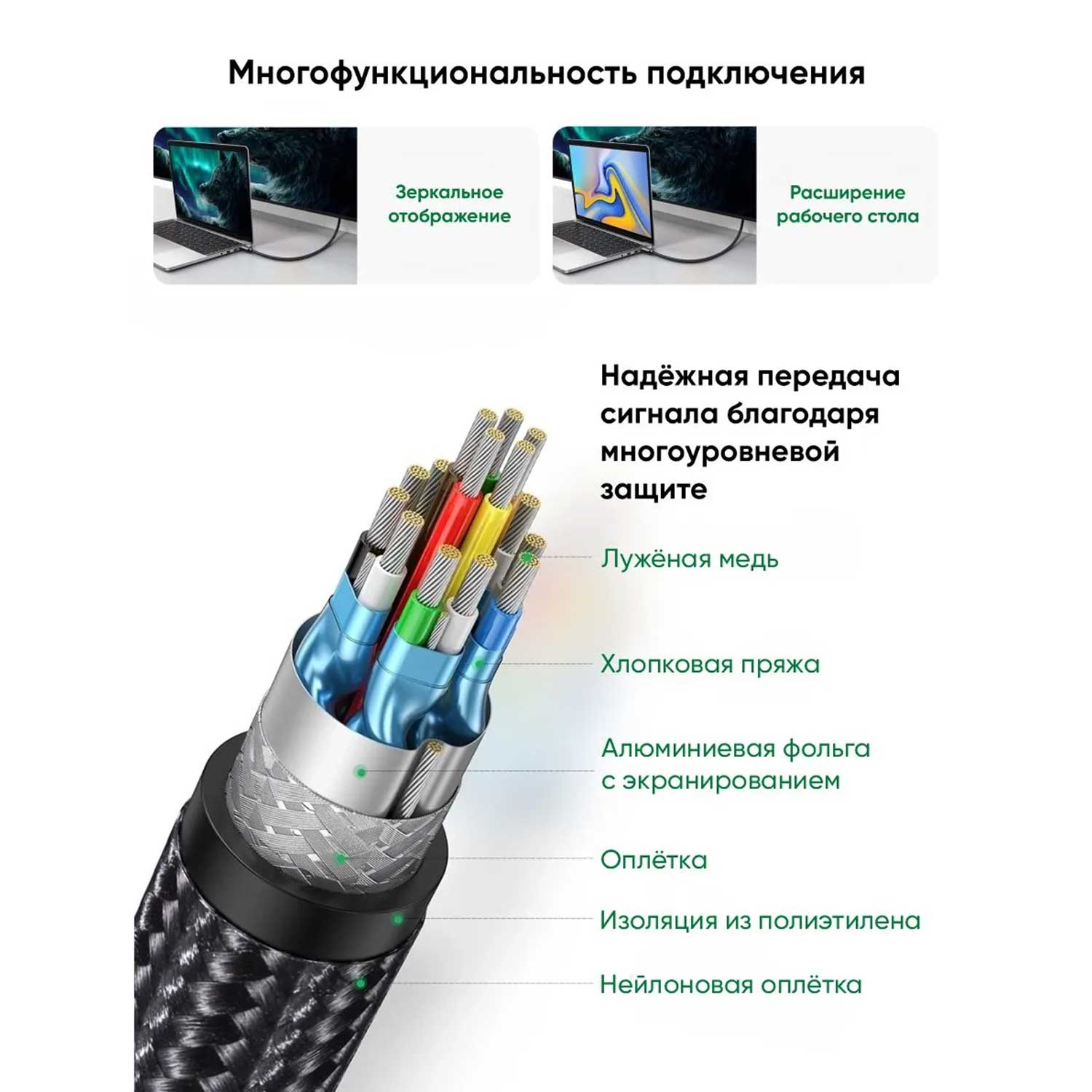 Cable UGREEN HDMI Braided BK 40104 — 3
