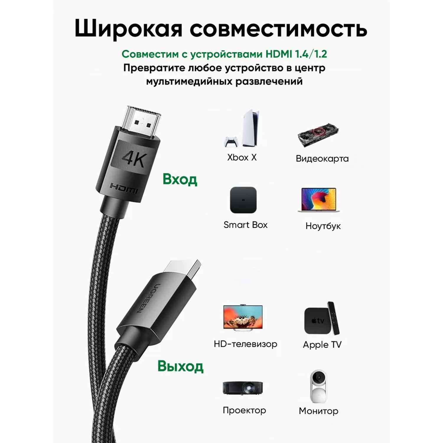 Cable UGREEN HDMI Braided BK 40104 — 2