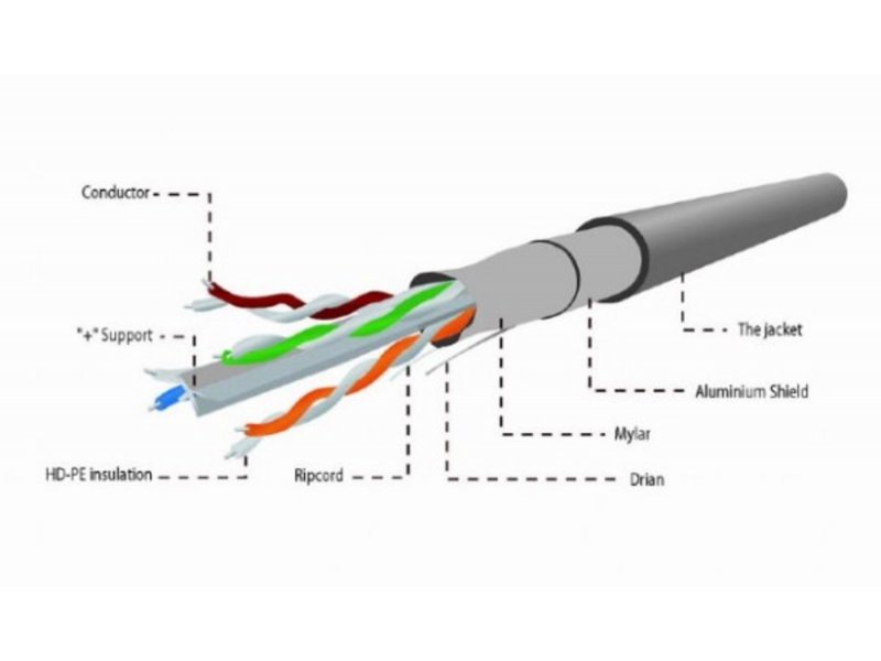 CAT6 FTP network cable 305m Gembird — 6