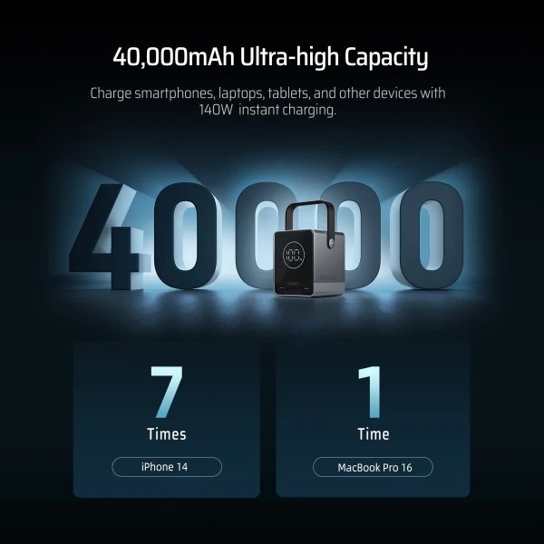 CUKTECH P01 Power Bank 40000mAh 300W — 2