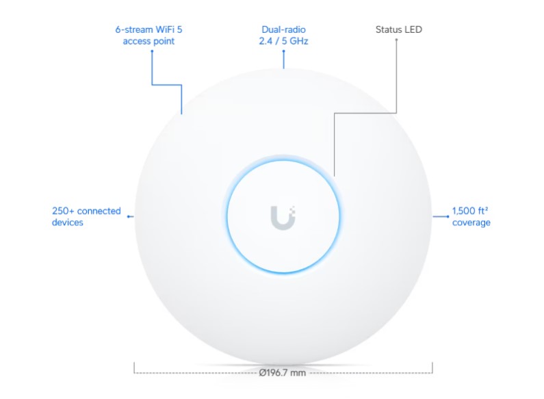 UBIQUITI UAP-AC-PRO — 4