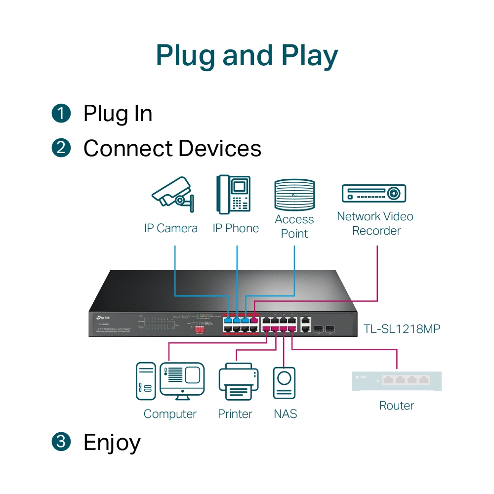 TP-Link TL-SL1218MP 16Port PoE Switch — 7