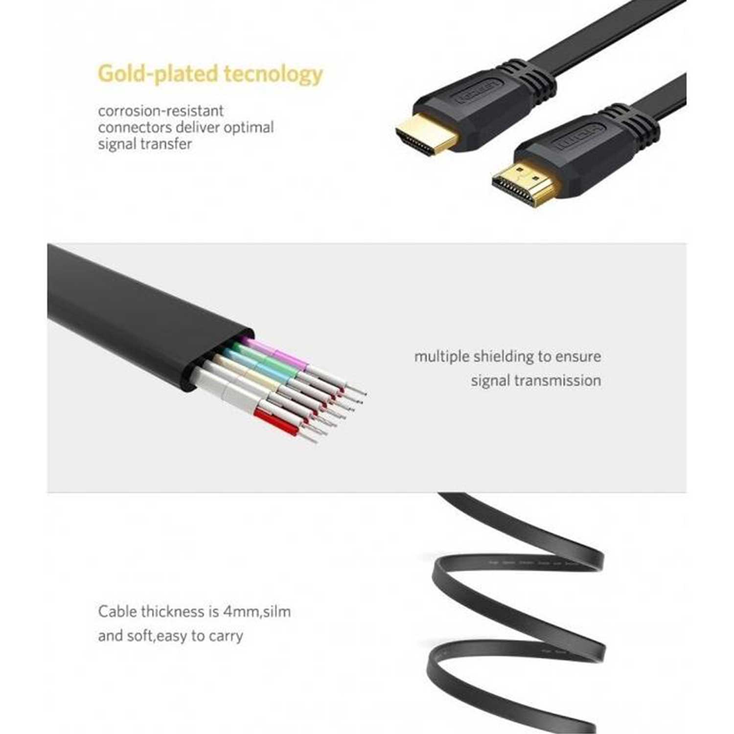 Cable UGREEN ED015 HDMI V2.0 BK 70159 — 4