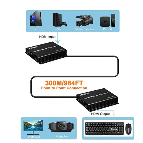 Bajeal HDMI KVM IP 300M Wired Extender — 4
