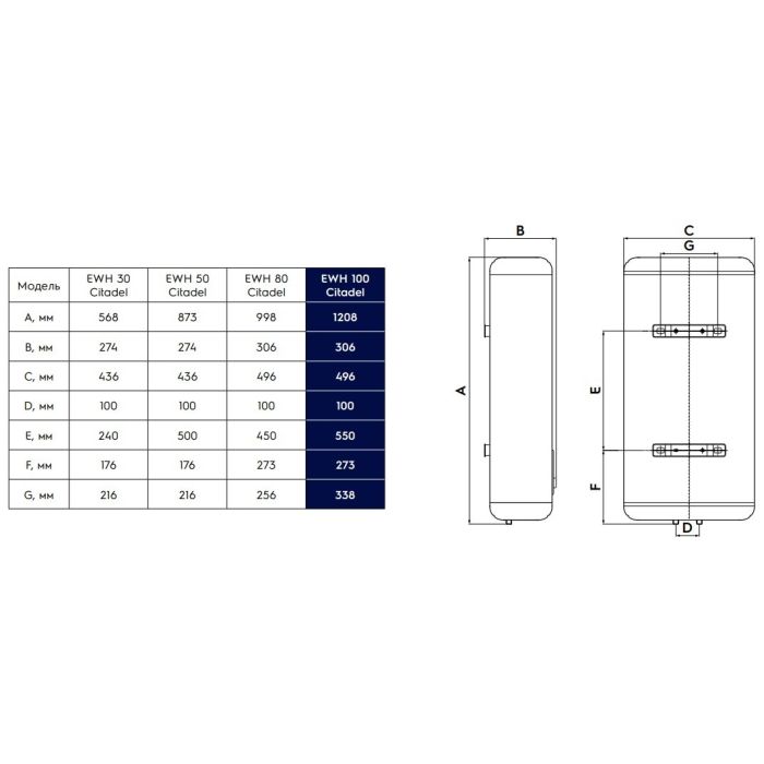 ELECTROLUX EWH 100 CITADEL — 6