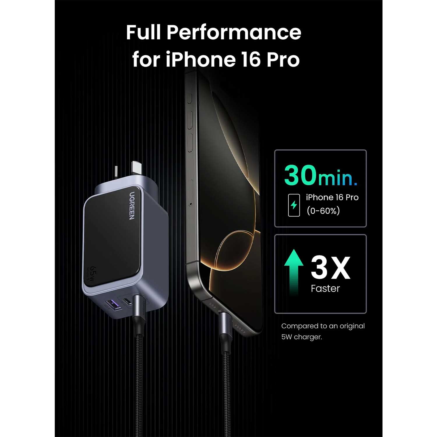 Power adapter UGREEN X553 Nexode S GaN Fast Charging PD 2 Ports GR 35042 65W — 4
