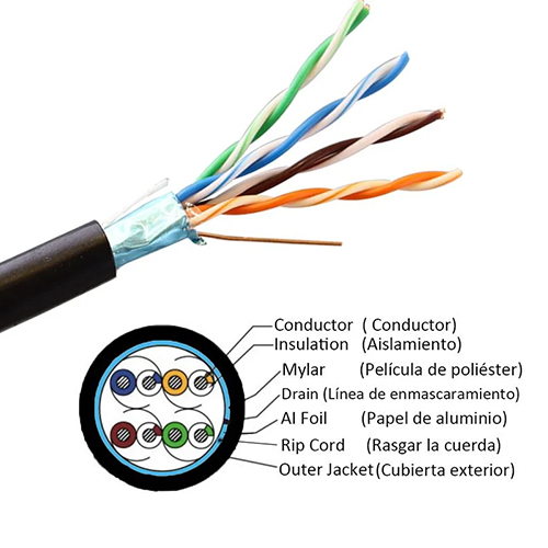 SINET CAT5E-F305G24CU FTP 305M Copper Cable — 5
