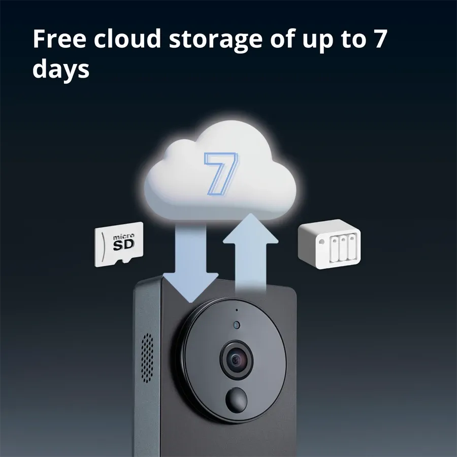 Security - Surveillance Indoor Camera AQARA WiFi — 8