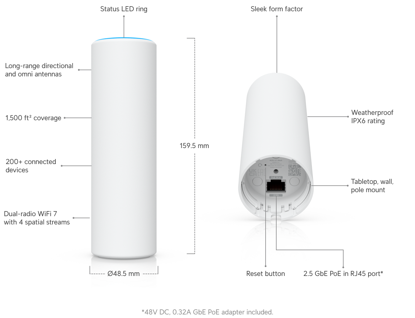 Точка доступа Ubiquiti UniFi U7‑Mesh — 3