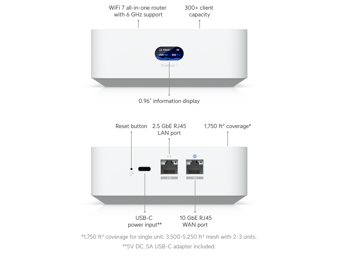 Маршрутизатор UBIQUITI UX7 — 3
