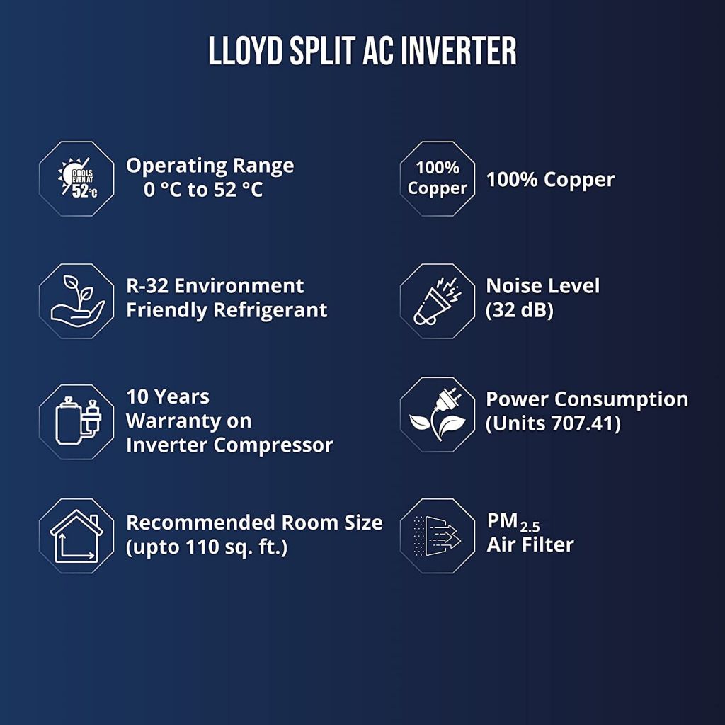 Air conditioner LLOYD GLS12H3FWRHC New BEE 1.0T HC SAC 3S GLS12H3FWRHC — 4