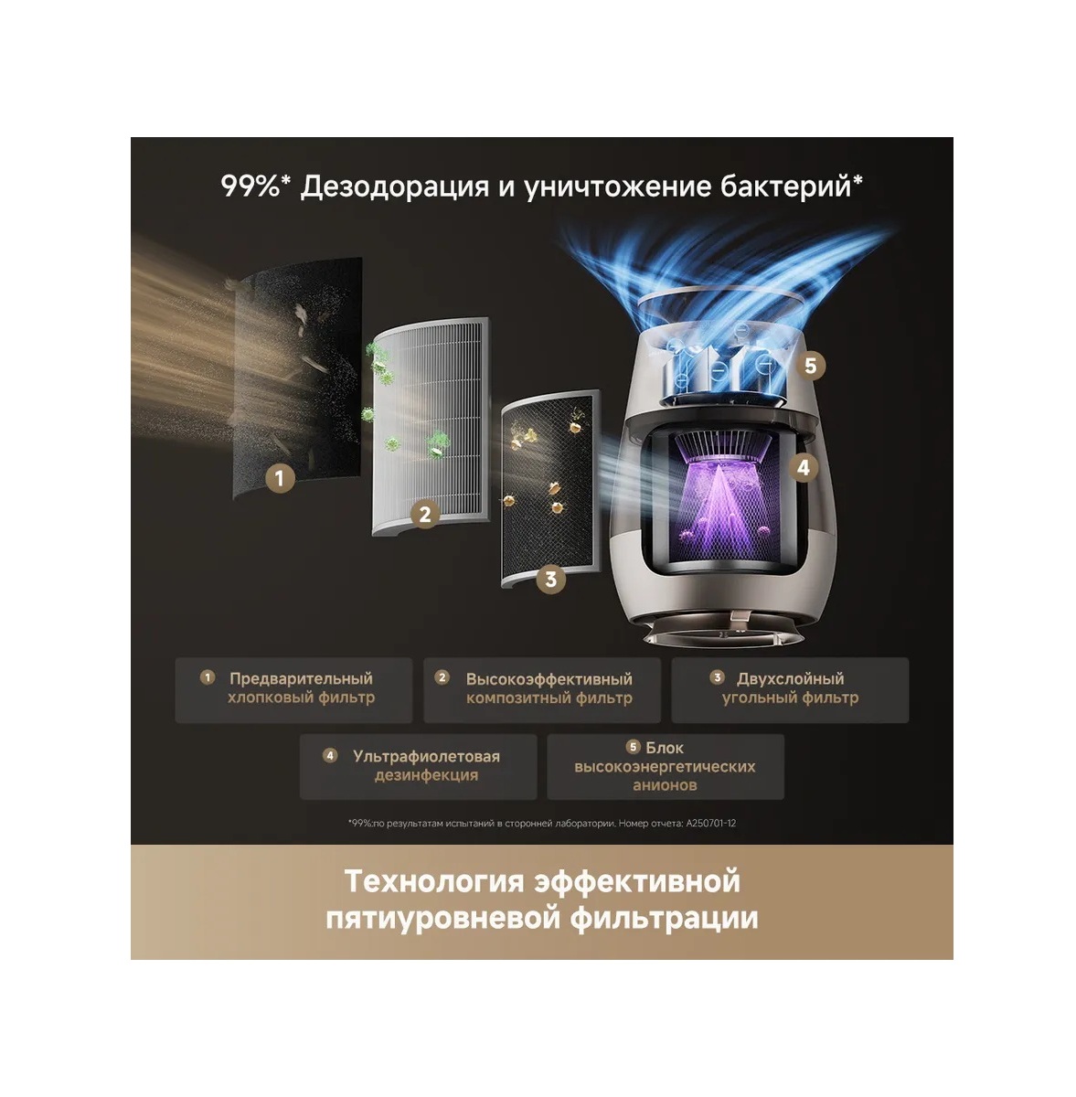 Dreame Pet Air AP10 Air purifier — 5
