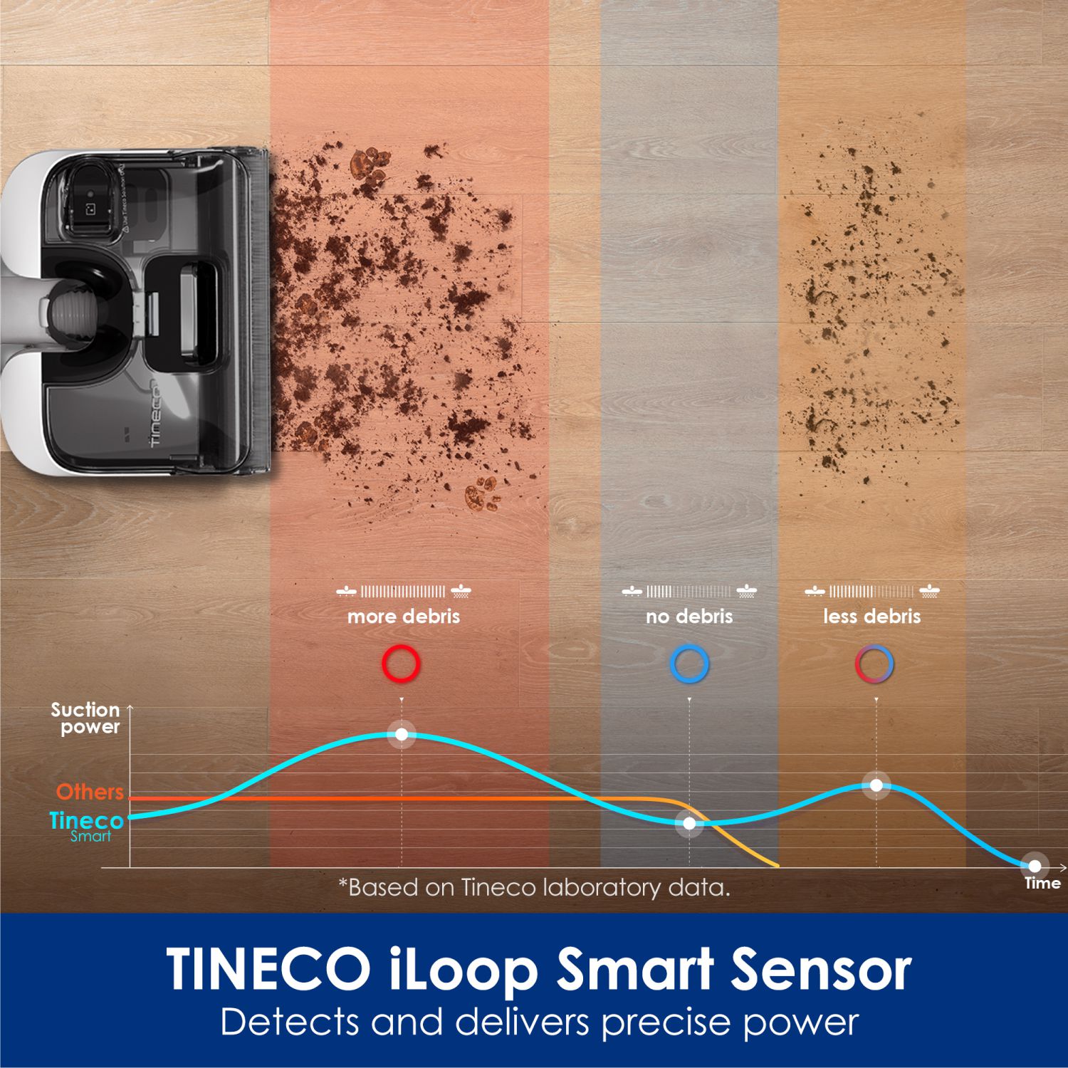 Vacuum cleaner wireless TINECO FLOOR ONE S6 STRETCH PRO FW422700RU — 7