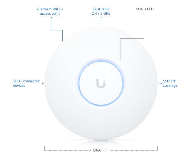 Ubiquiti UniFi NanoHD Access Point WiFi 5 — 2