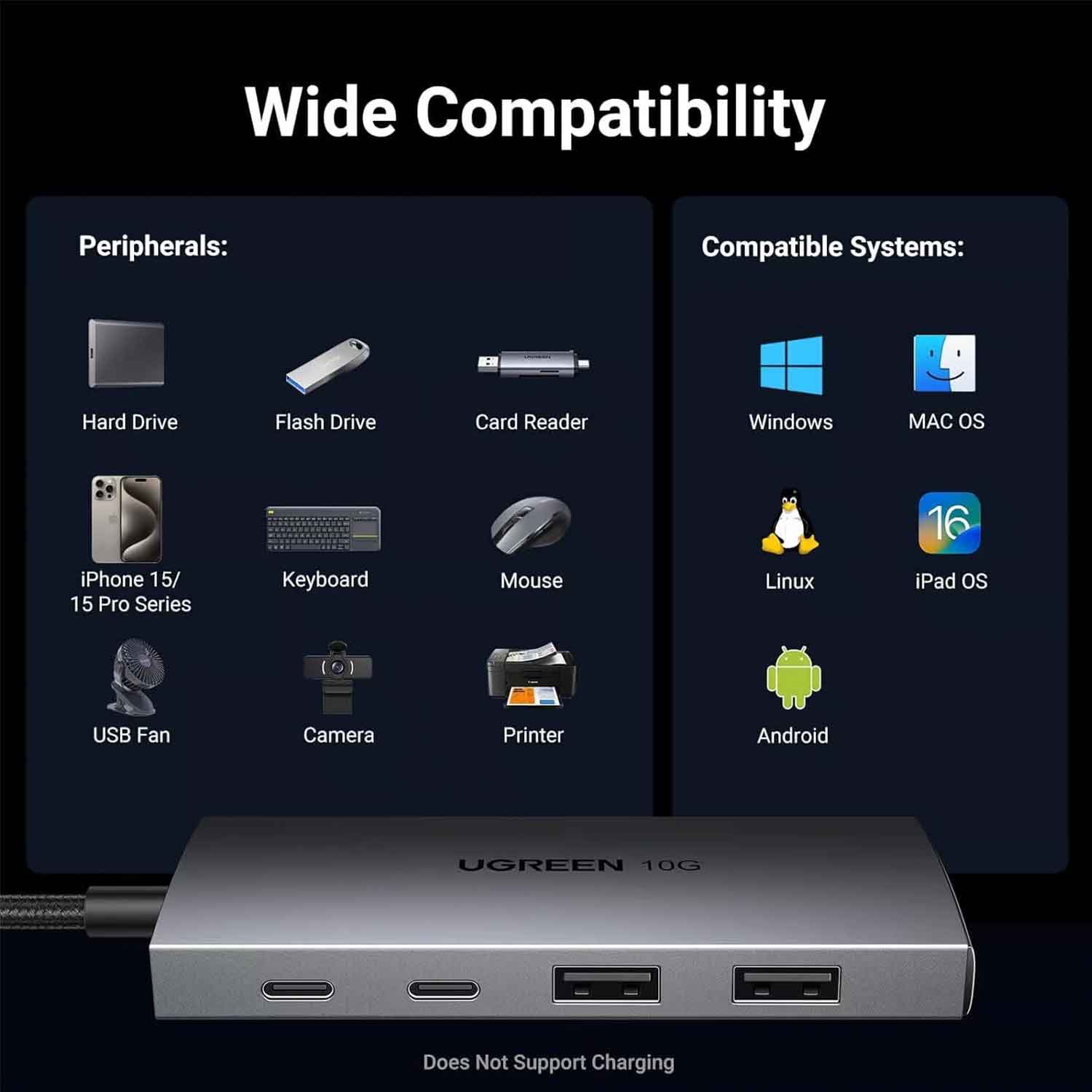 Usb-hub UGREEN 5-in-1 2x3.2 USB-A 2x3.2 Type-C 30758 — 4