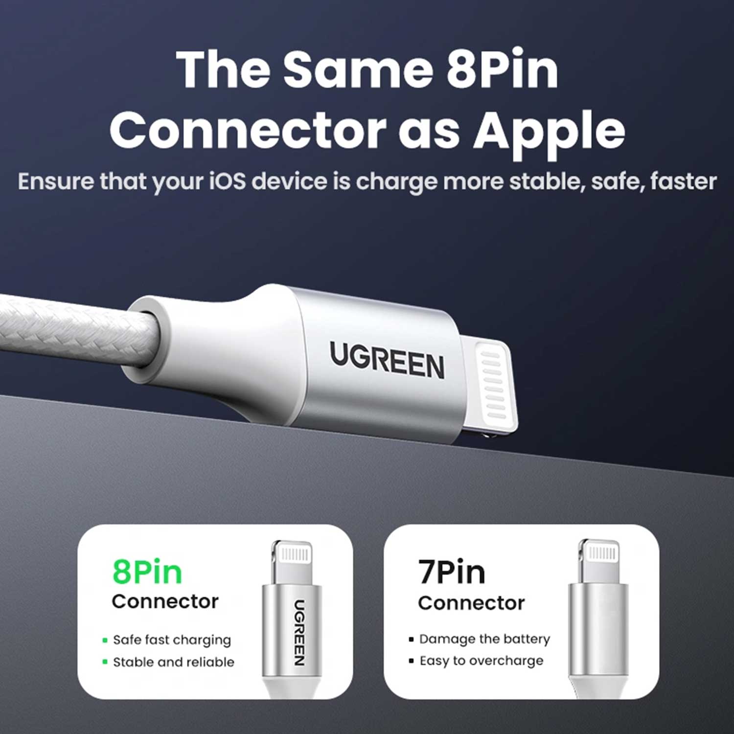 Cable UGREEN US199 60161 — 4