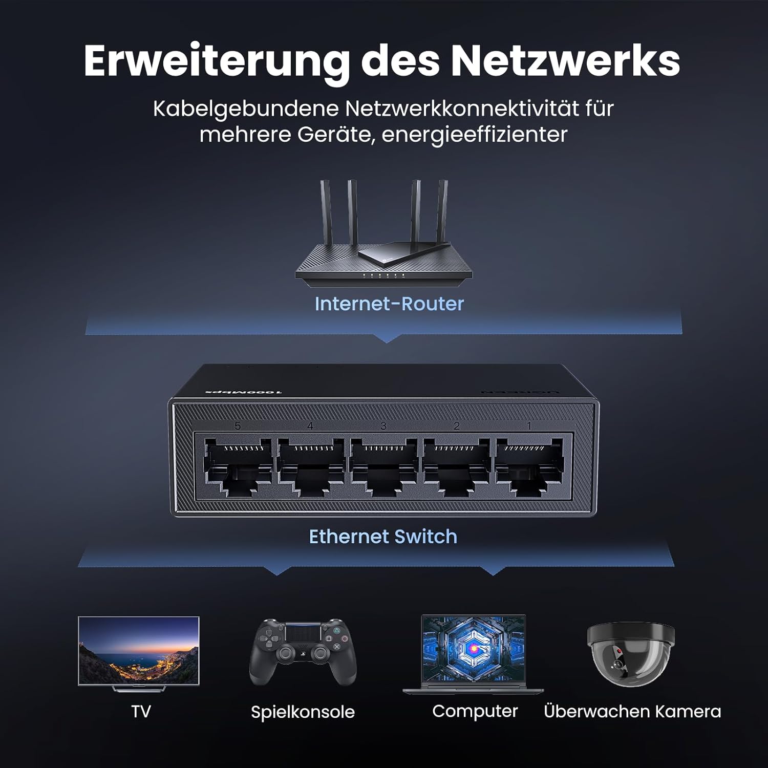 5-Port Gigabit Ethernet Switch 15641 EU — 2