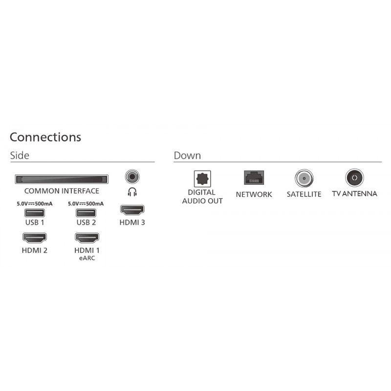 50PUS7810 12 — 4