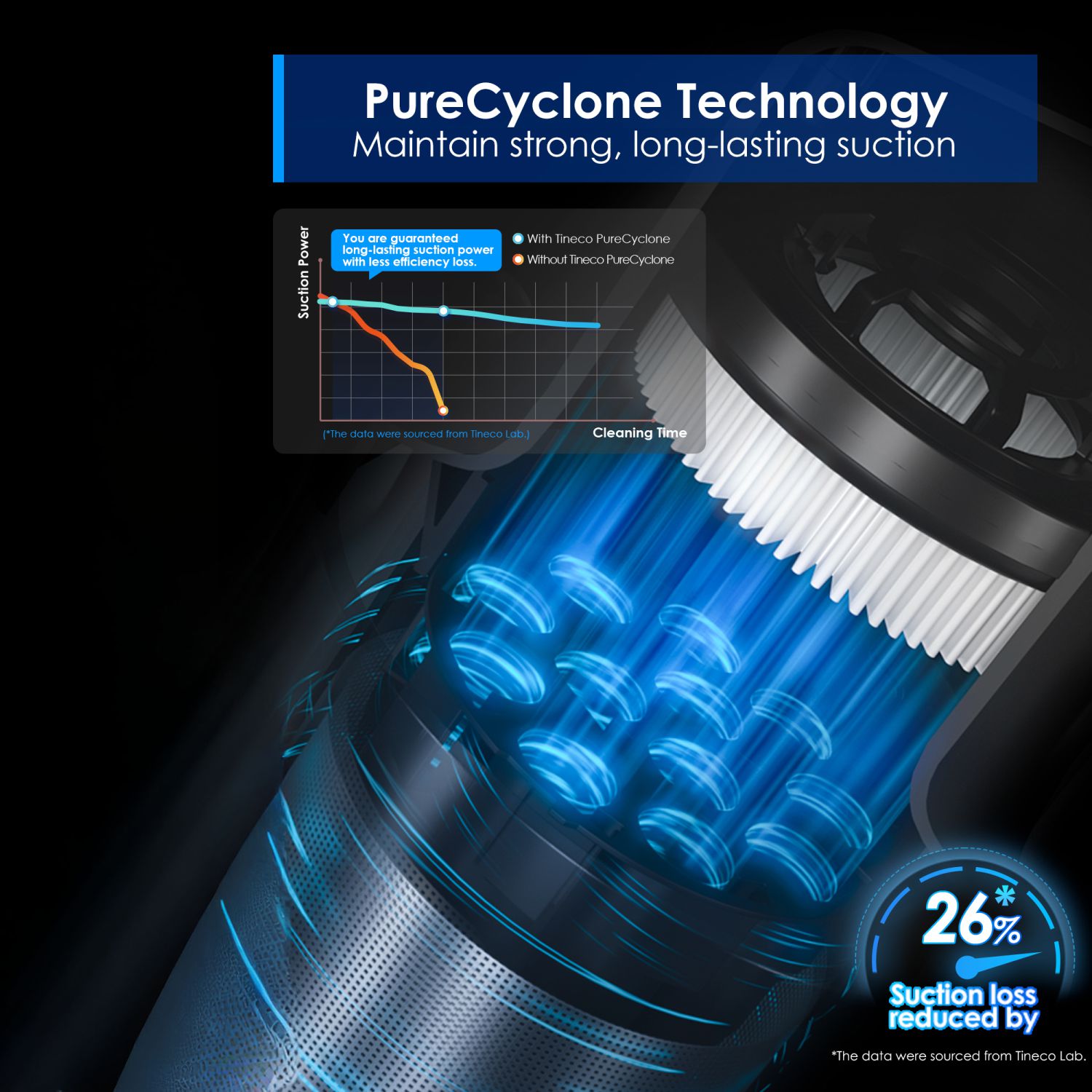 Cordless vacuum cleaner TINECO PURE ONE S30 PRO VA210300RU — 5