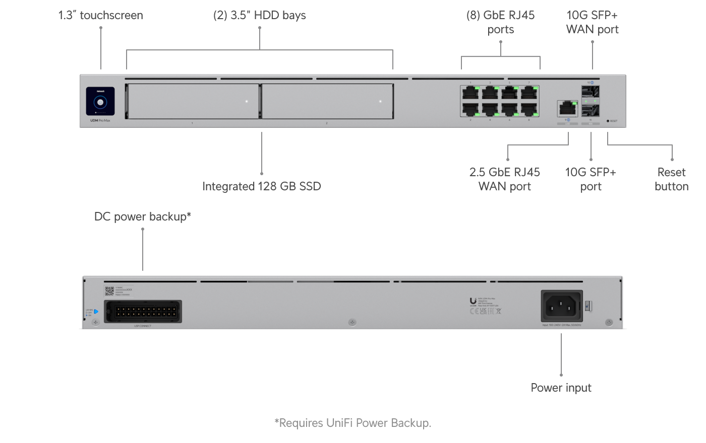 Сетевое устройство Ubiquiti UniFi U7 Pro Max — 4