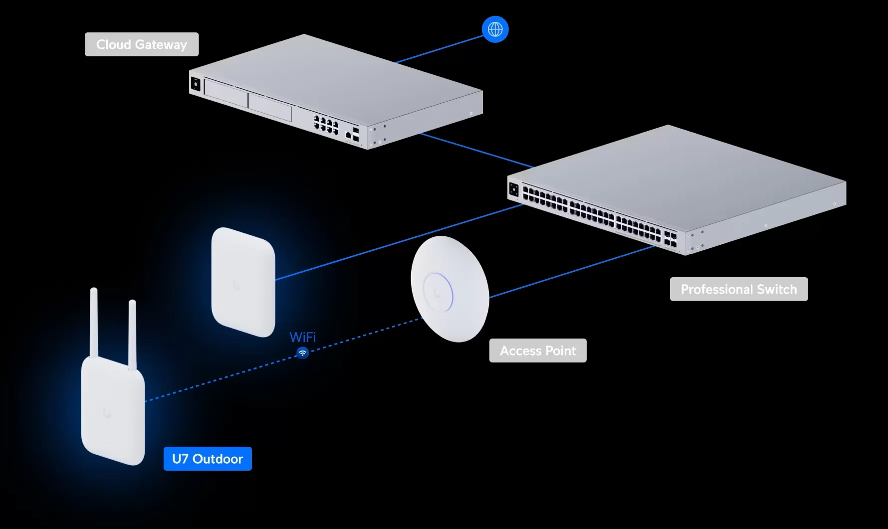 Точка доступа Ubiquiti U7-Outdoor — 4
