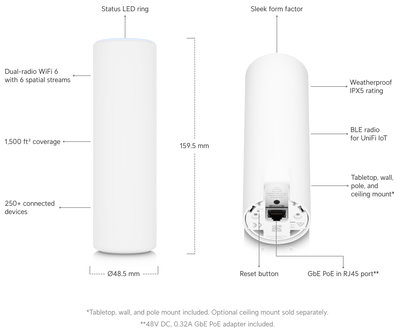 Точка доступа Ubiquiti UniFi U6-Mesh — 3