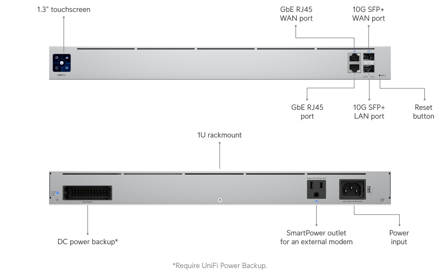 Маршрутизатор Ubiquiti UXG-Pro — 3