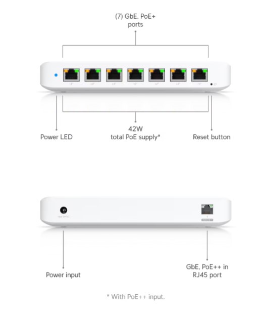 Ubiquiti UniFi USW-Ultra 42W PoE++ Switch — 2