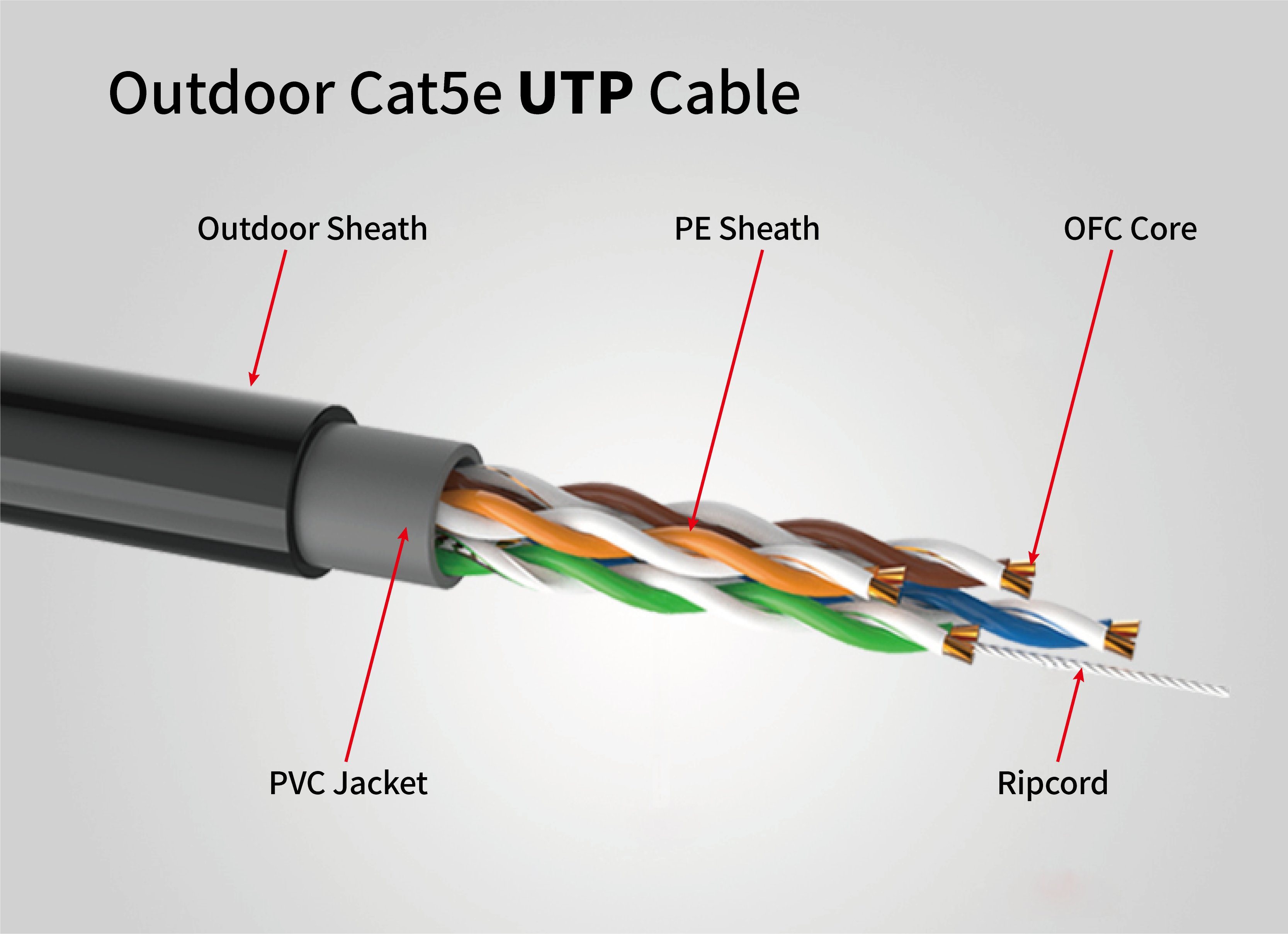 ITK 5e outdoor UTP cables 5e network cable 305m outdor with hawser LC3-C5E04-359 — 2