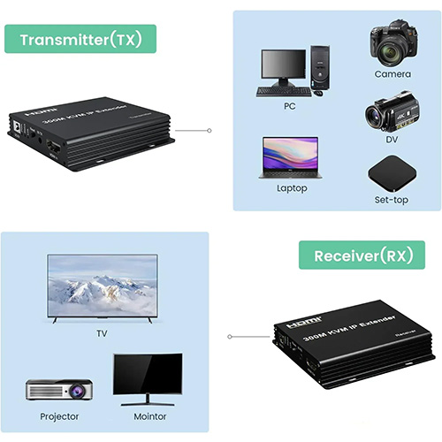 Bajeal HDMI KVM IP 300M Wired Extender — 3