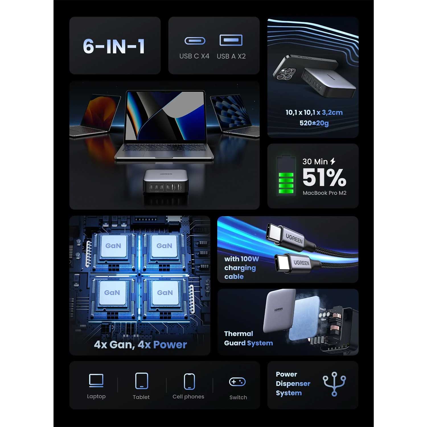 Power adapter UGREEN Nexode USB-C Gan 6 Ports Desktop 40914 200W — 7