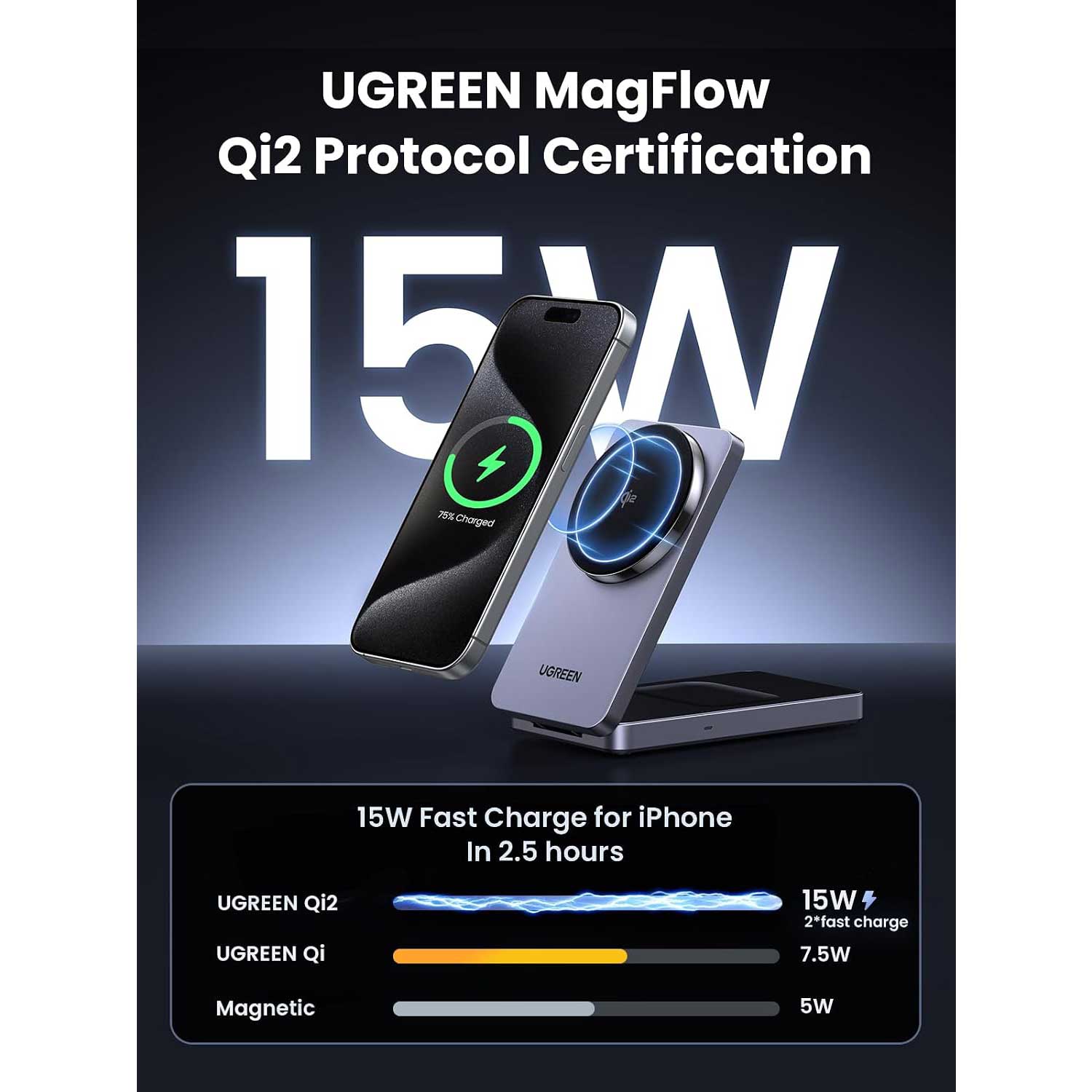 Power adapter UGREEN Qi2 2-in-1 MagSafe 45023 15W — 4