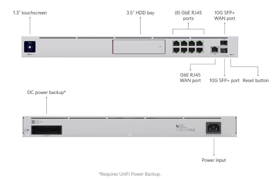 Router UBIQUITI UDM-PRO — 3