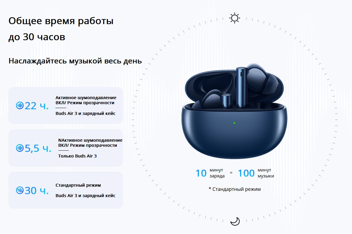 Наушники Realme Buds Air 3 — 4