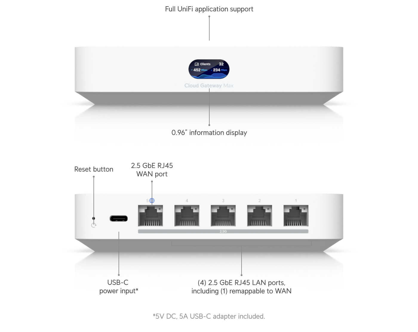 Ubiquiti Cloud Gateway Max UCG-Max-NS с SSD — 2
