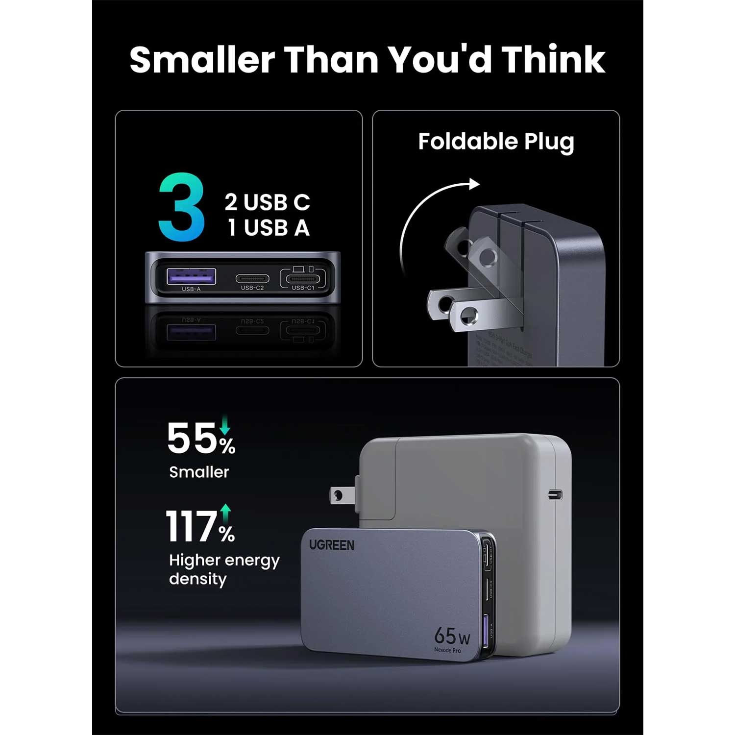 Power adapter UGREEN X753 Nexode Pro GaN Fast Charging PD 3 Ports GR 25356 65W — 3