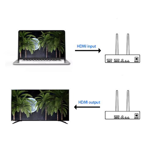 Bigway HDMI GT-HDWL300M4K 300M 4k wireless extender — 3