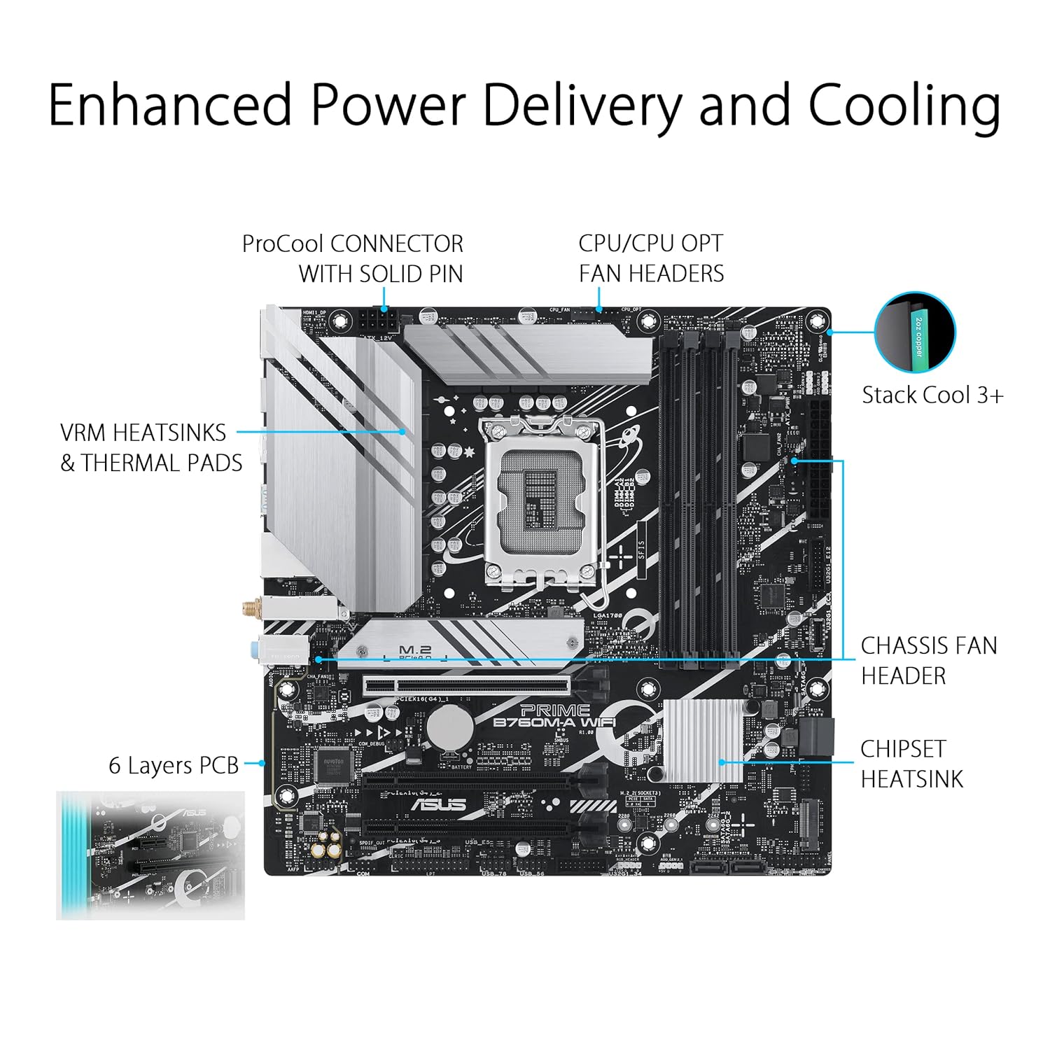 PRIME B760M-A WiFi 1700s DDR5 ready 1EL0 — 3