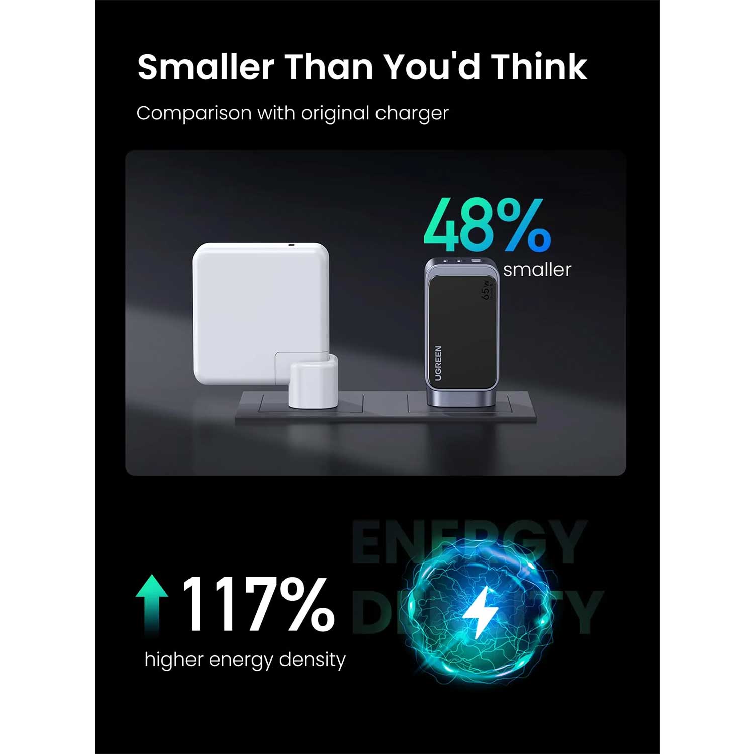 Power adapter UGREEN X553 Nexode S GaN Fast Charging PD 2 Ports GR 35042 65W — 7
