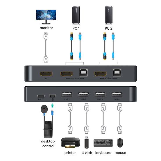 MT-Viki HDMI KVM Switch 4k 60hz 2port MT-KH2S — 2