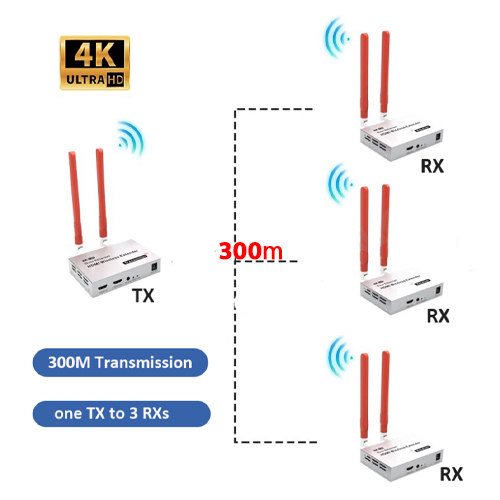 Bigway HDMI GT-HDWL300M4K 300M 4k wireless extender — 2