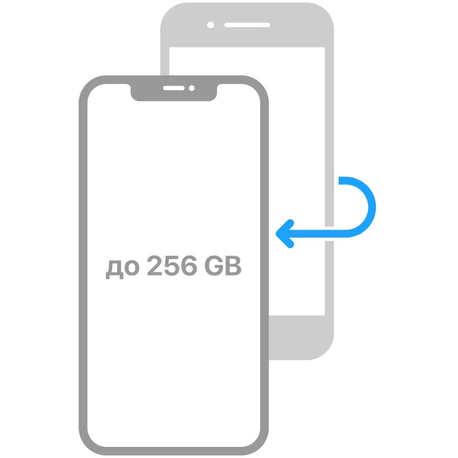 ISUPPORT OOW iOS Data Transfer up to — 2