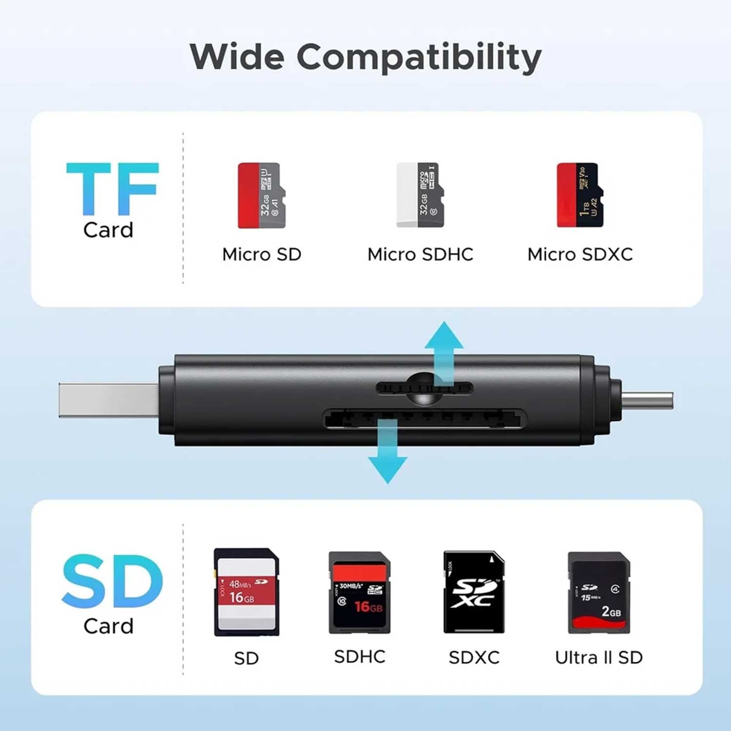 Card reader UGREEN 2-in-1 USB-A USB-C 65024 — 3