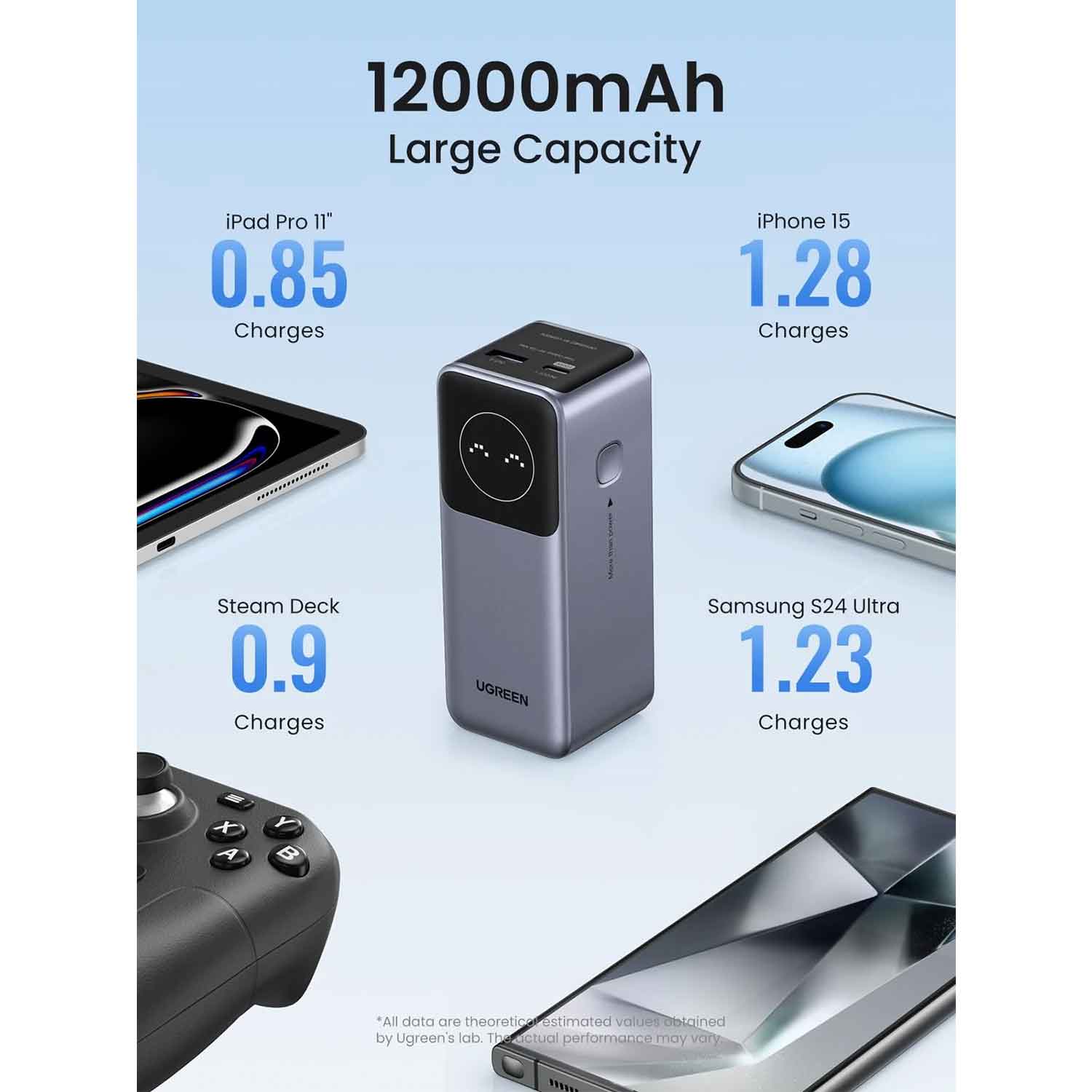 Power bank UGREEN PB724 12000mAh Magnetic Wireless 100W USB-C 35526 — 7