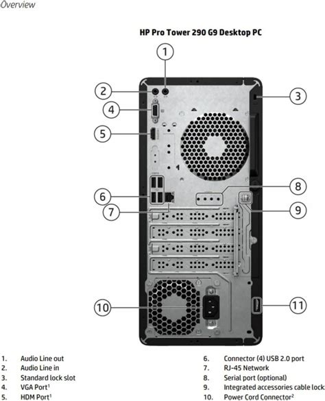 HP Pro Tower SFF 290 G9 A54Y4ET Desktop PC - DDR4 SSD DVD-RW WiFi 6 Bt Kb+Mouse — 5