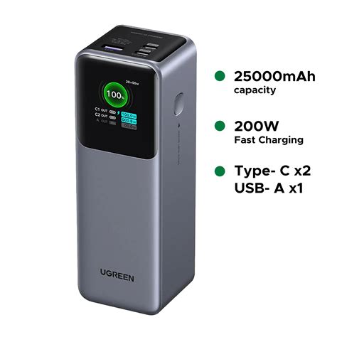 UGREEN Nexode Pro Charger EU 90597A 220V to two USB-C and one USB-A 5V 145Wt PD 3.1 Charger 140W — 4