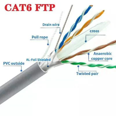 CAT6 FTP network cable 305m ITK