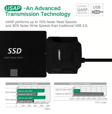 USB to SATA3 hard drive converter UGreen 20611